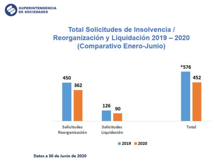 solicitudes