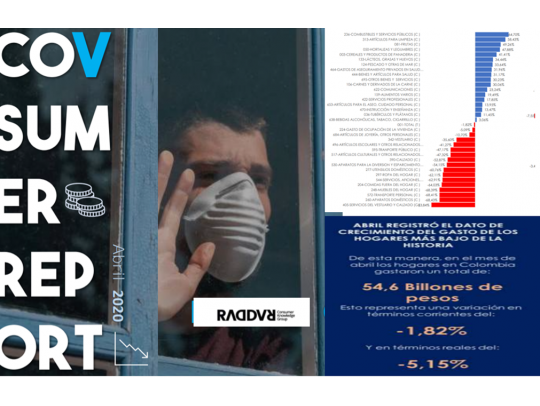 En abril gasto de los hogares decrece el 5.15% en términos reales Camilo Herrera presidente de Raddar gasto de los hogares abril